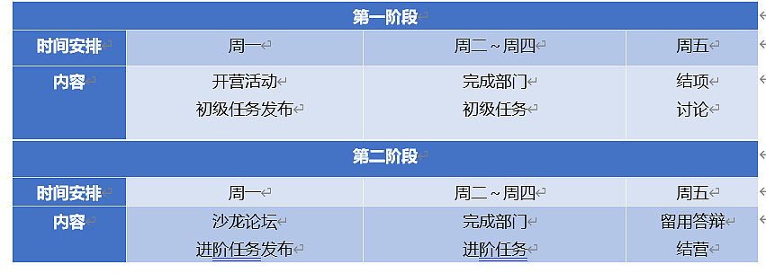 流程安排.png
